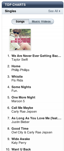 Taylor Swift Never Ever Getting Back Together New Single iTunes Chart 2012 Taylor Swift Never Ever Getting Back Together New Single iTunes Chart 2012